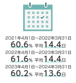 有給取得率