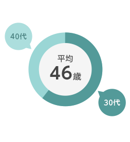 管理職平均年齢