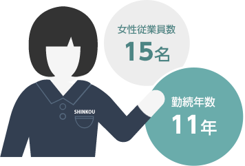 女性従業員数15名　勤続年数11年